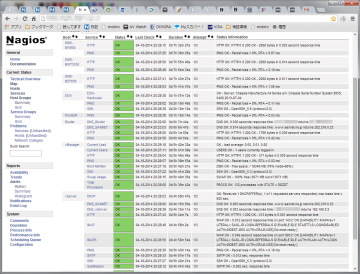 nagios